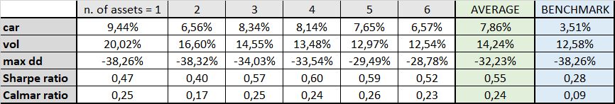 Table 8 long-only momentum with varying number of assets characteristics