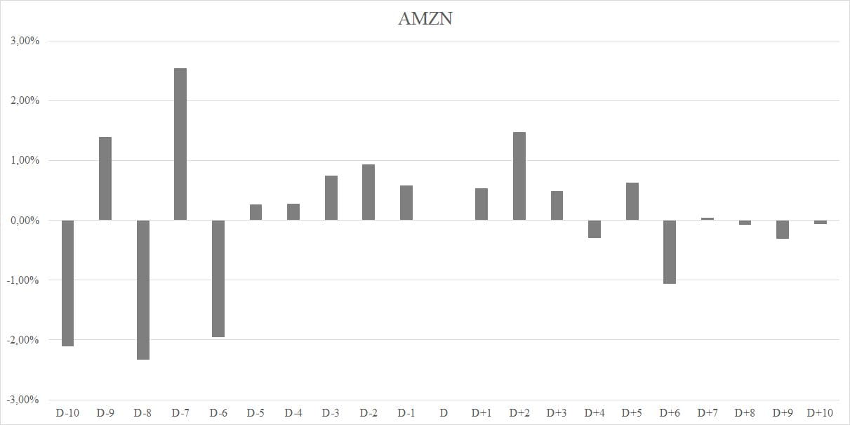 AMZN-thanks-column