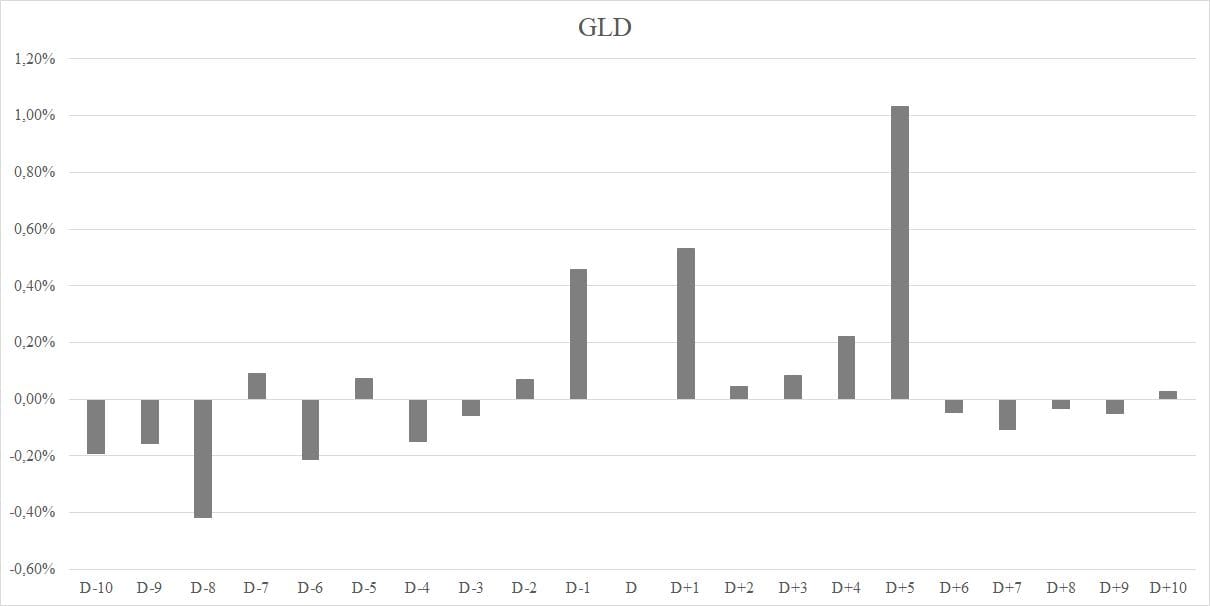 GLD-christmas-column