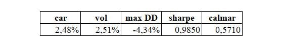 table2-performance-table-GLD