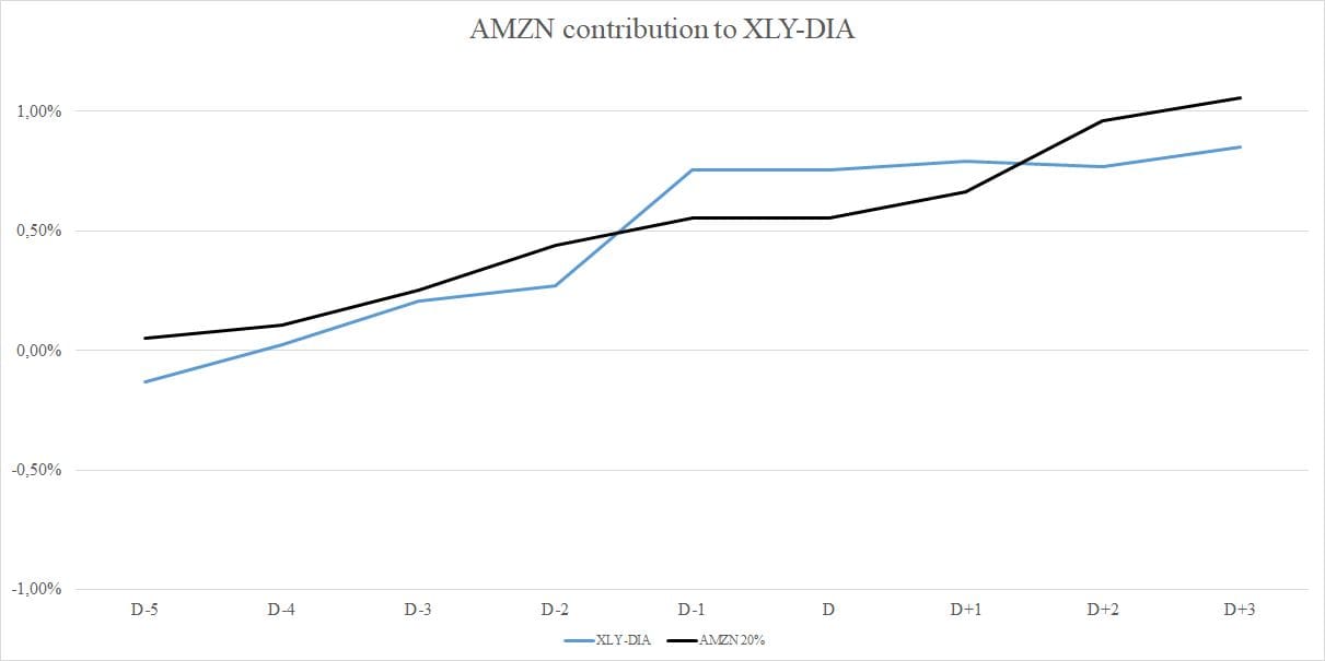 AMZN-contribution-thanksgiving