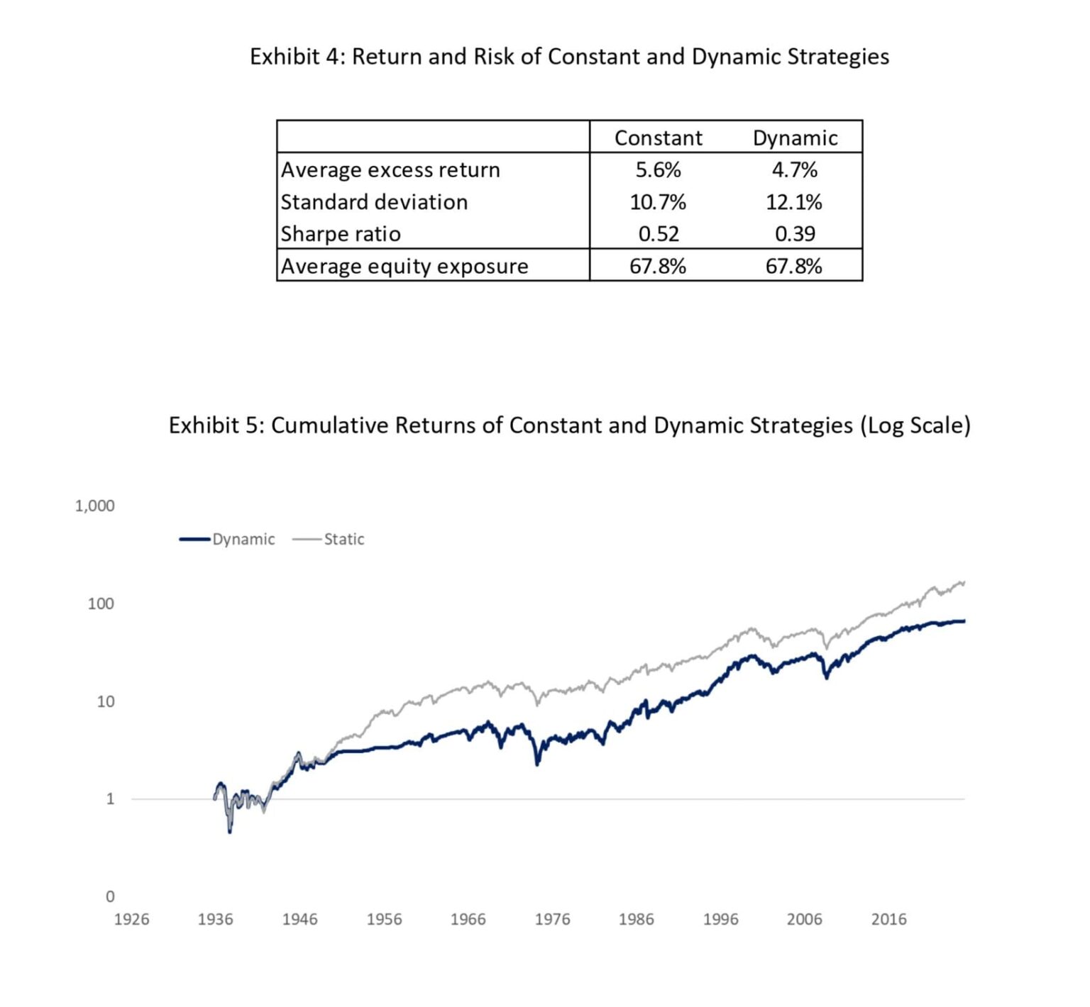 The Fallacy of Concentration Risk | QuantPedia