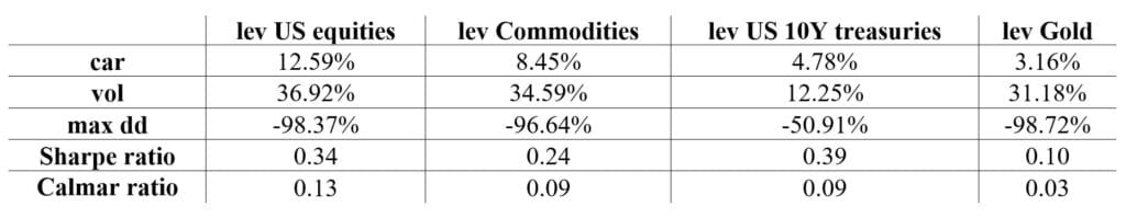 Table2 - lev