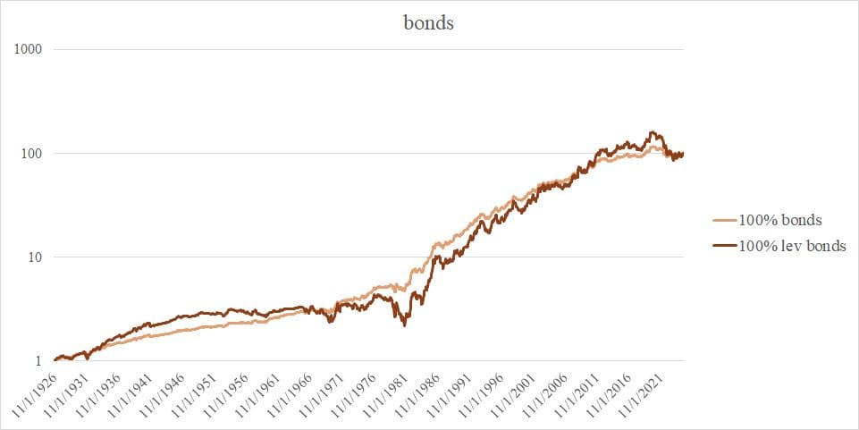passive-100-bonds