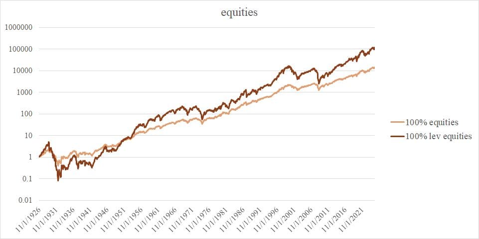 passive-100-equitiesjpg