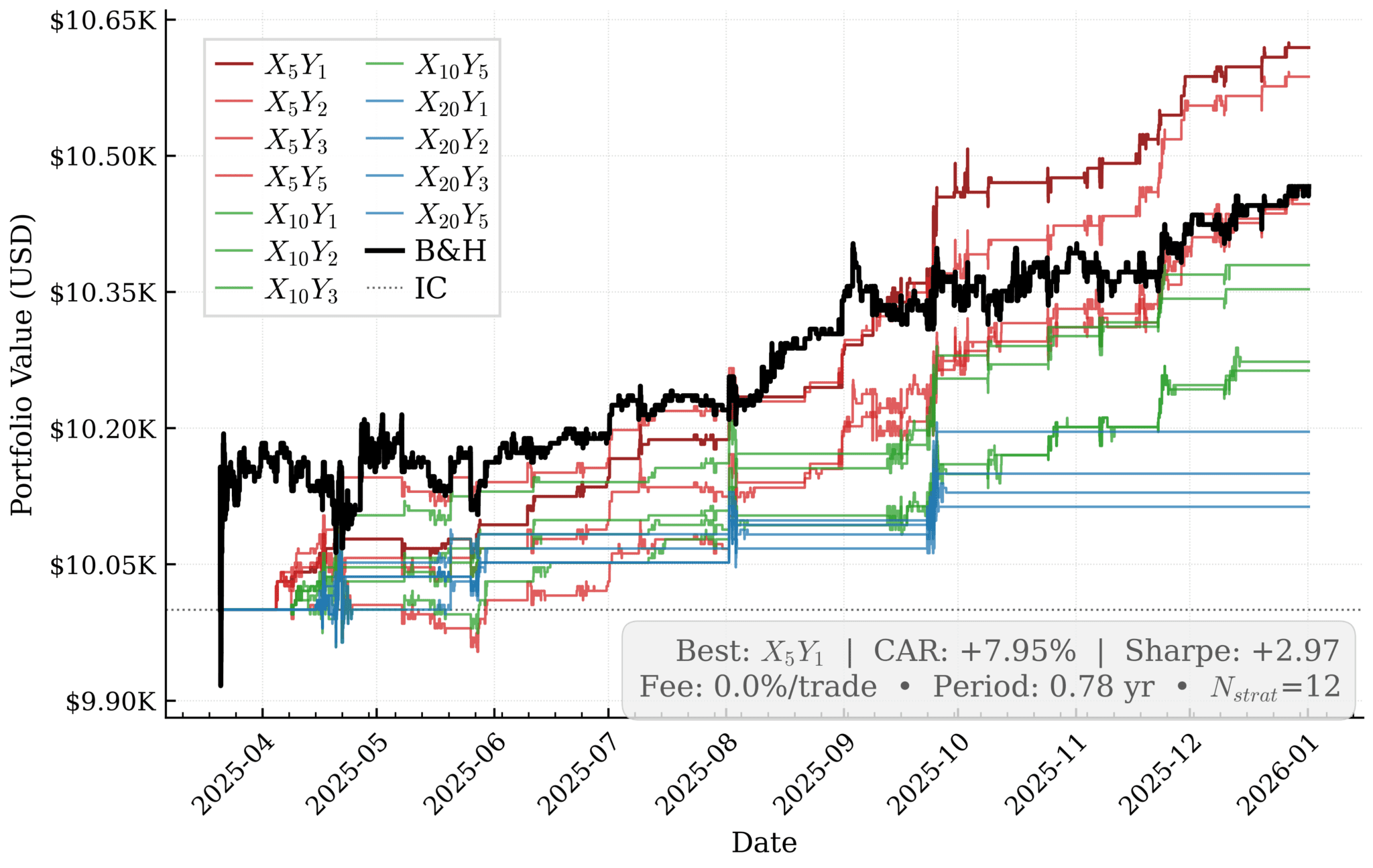 Exploiting Mean-Reversion in Decentralized Prediction Markets: Evidence ...
