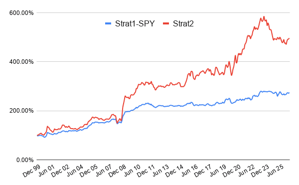 Composite intramonth momentum cycle equity curve