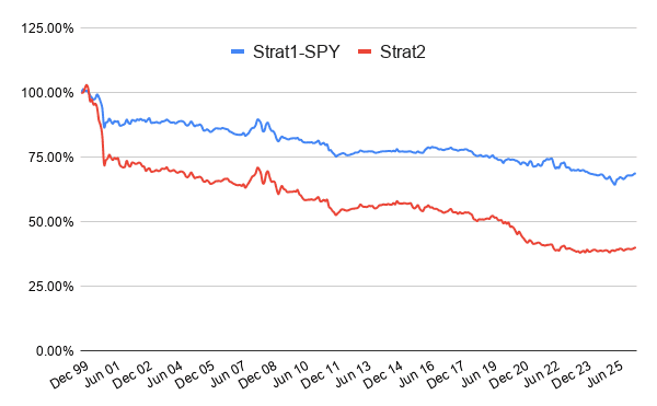 Post-turn momentum reversal equity curve