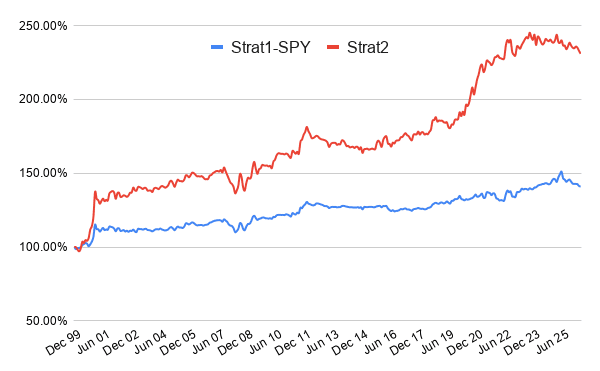 Reversed post-turn strategy equity curve