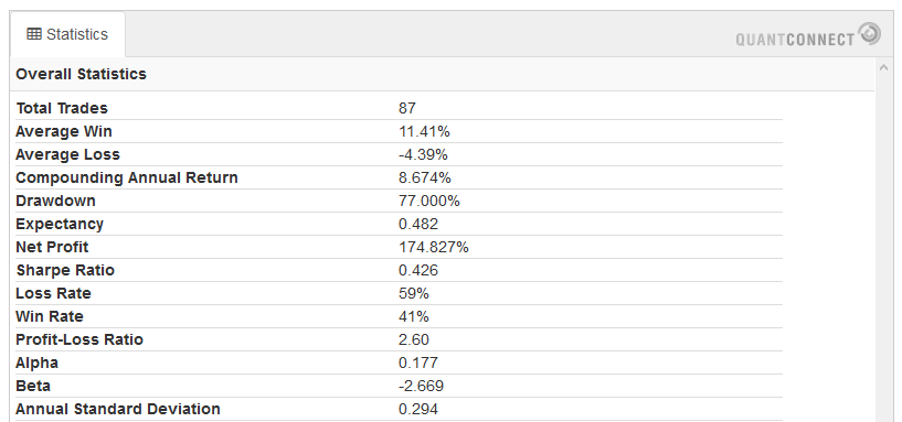 quantconnect statistics