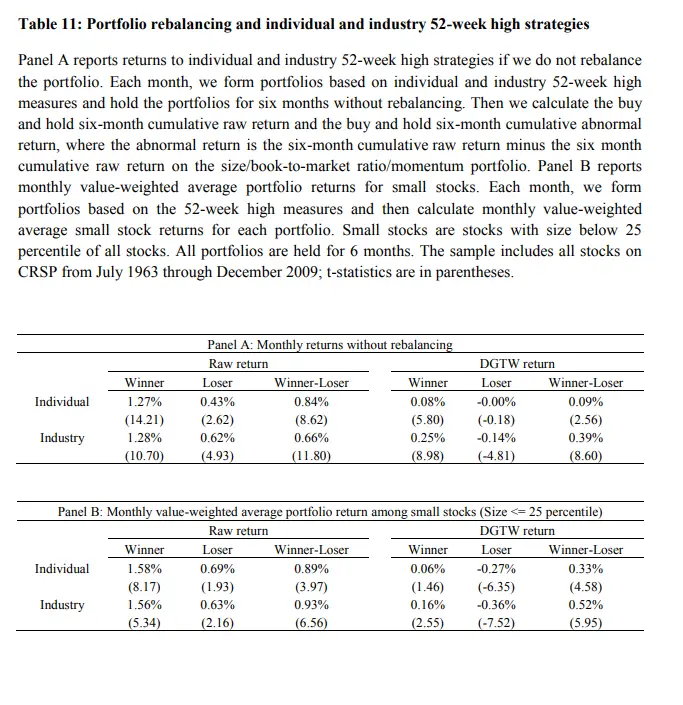 52-Weeks High Effect in Stocks