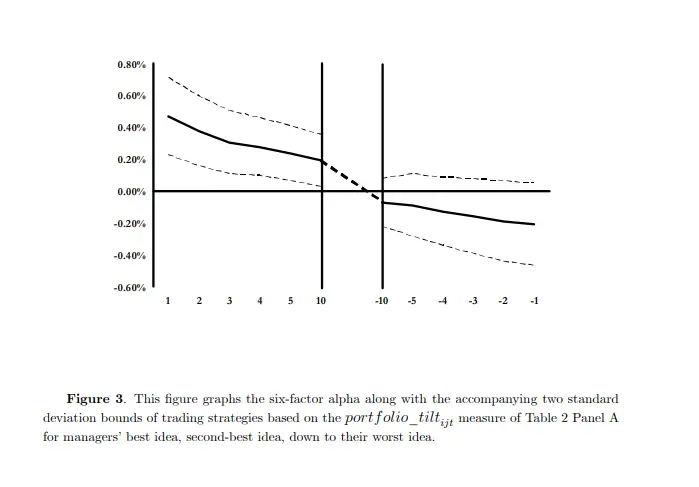 Alpha Cloning – Following 13F Fillings