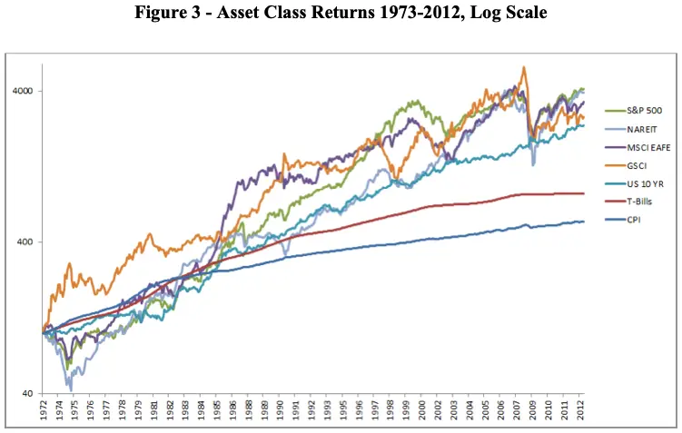 Asset Class Trend-Following