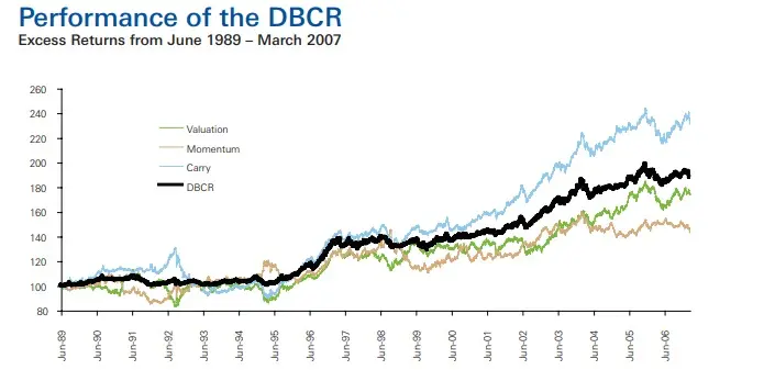 Currency Momentum Factor