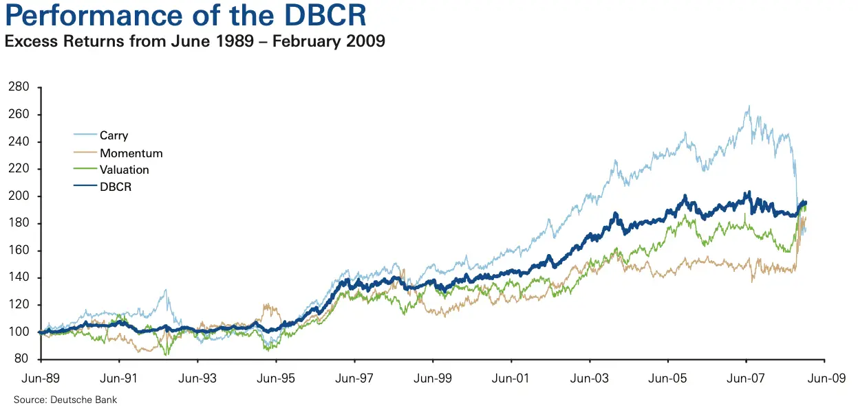 Currency Value Factor
