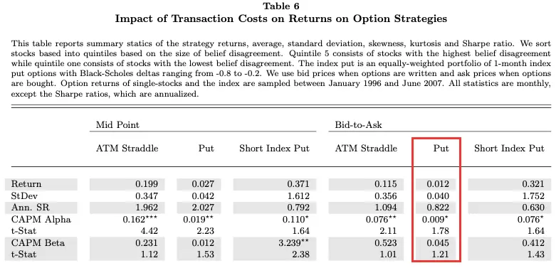 Dispersion Trading