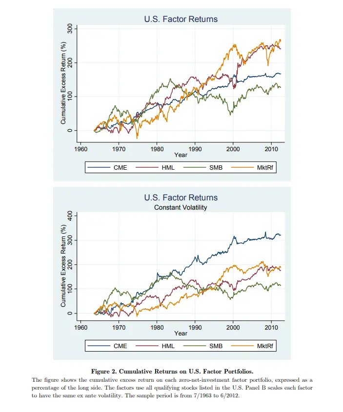 Earnings Quality Factor