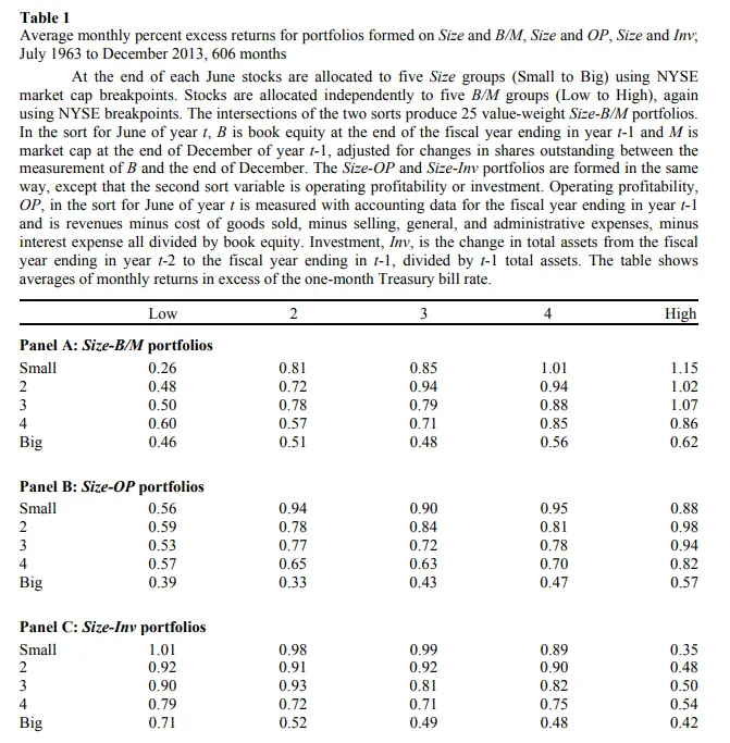 Investment Factor