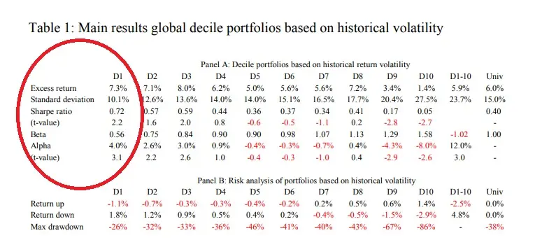 Low Volatility Factor Effect in Stocks – Long-Only Version