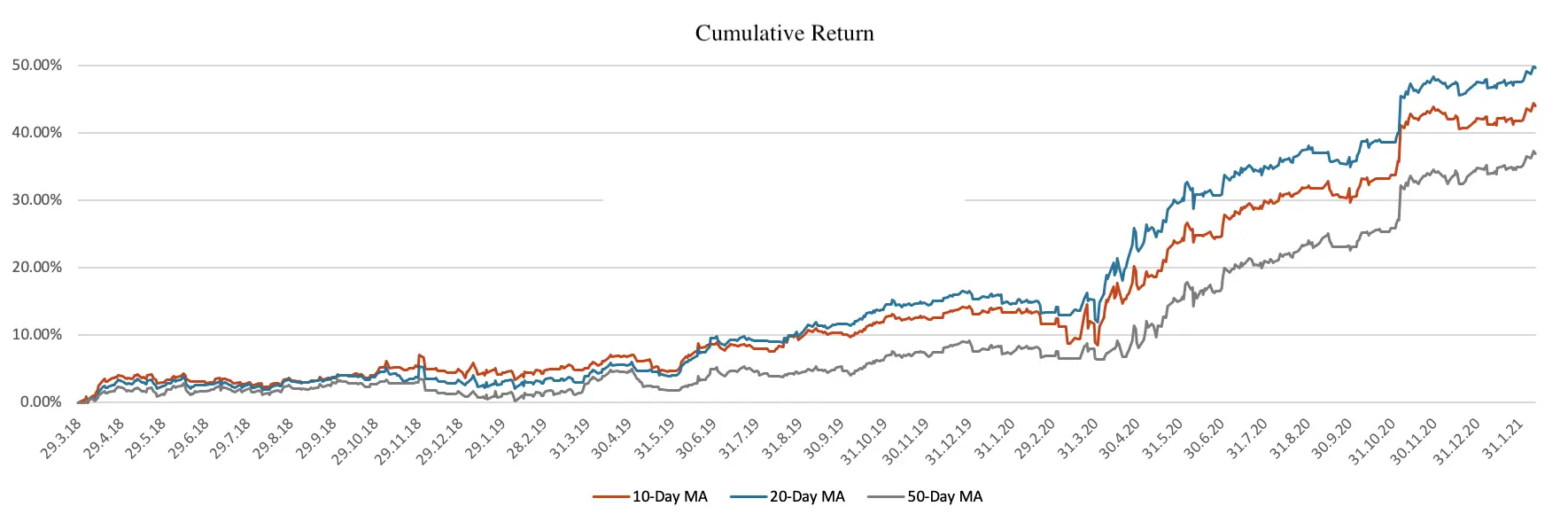 MarketSentimentandanOvernightAnomaly