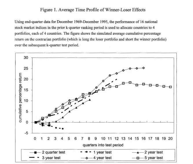 Reversal Effect in International Equity ETFs
