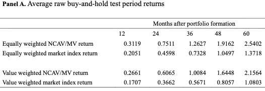Net Current Asset Value Effect