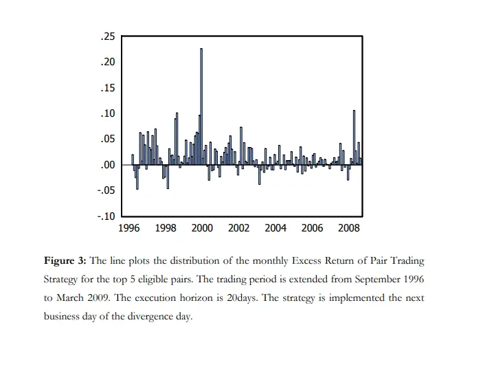 Pairs Trading with Country ETFs