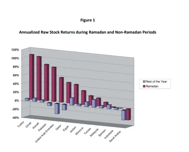 Ramadan Effect