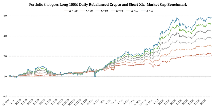 CRYPTO10-Long-Short-chart