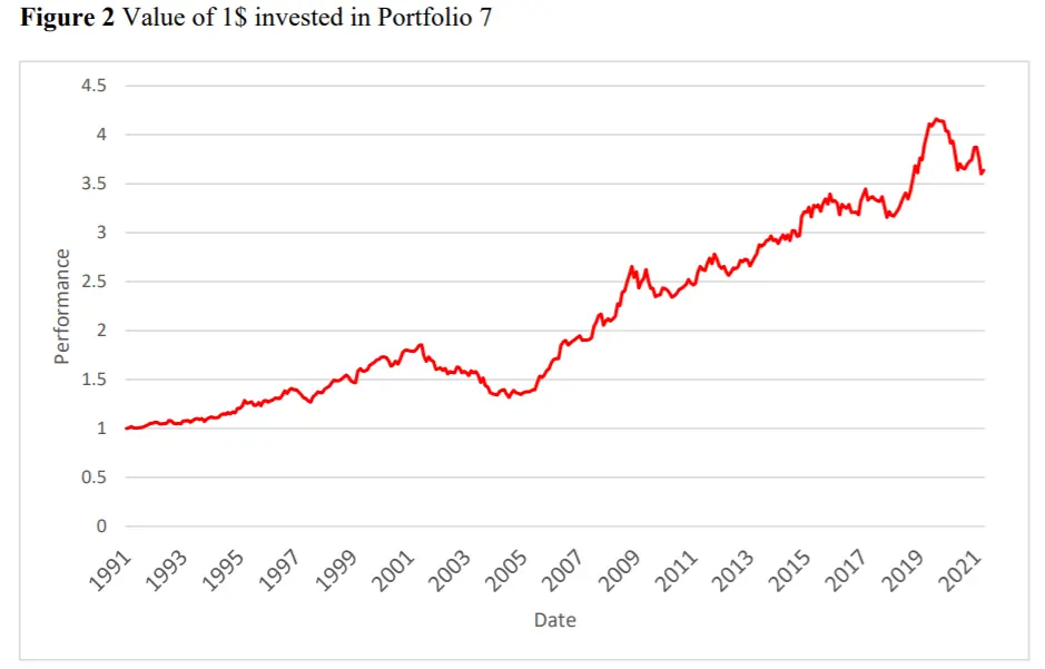 Return Asymmetry Effect in Commodity Futures