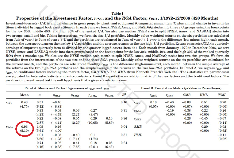 ROA Effect within Stocks
