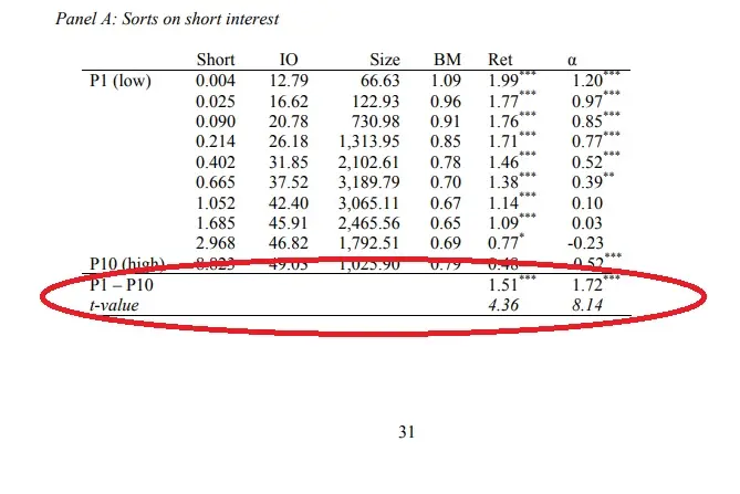 Short Interest Effect – Long-Short Version
