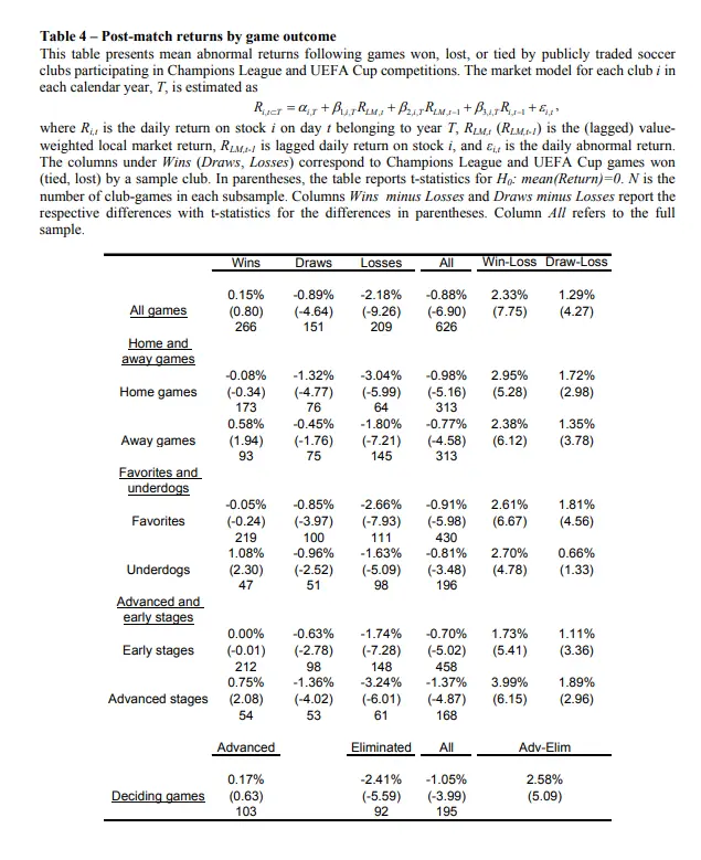 Soccer Clubs’ Stocks Arbitrage