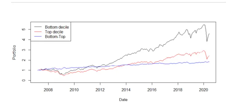 The Positive Similarity of Company Filings and Stock Returns