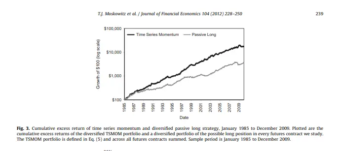 Time Series Momentum Effect