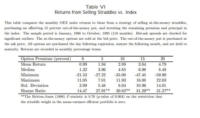 Volatility Risk Premium Effect